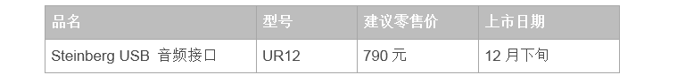 兼容iPad/Mac/PC，实现高品质录音的Steinberg USB音频接口UR12发布