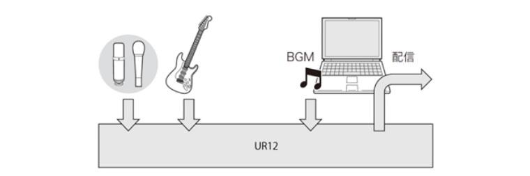 兼容iPad/Mac/PC，实现高品质录音的Steinberg USB音频接口UR12发布