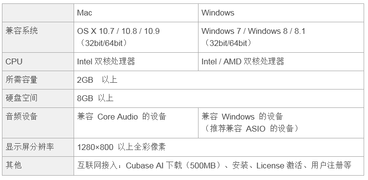 兼容iPad/Mac/PC，实现高品质录音的Steinberg USB音频接口UR12发布