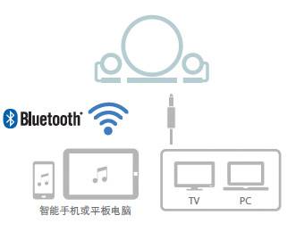 新款上市: NX-B150  2.1声道多媒体蓝牙音响, 音乐点亮您的生活。