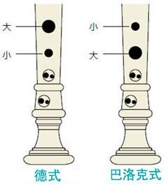优胜客全新植物塑胶竖笛