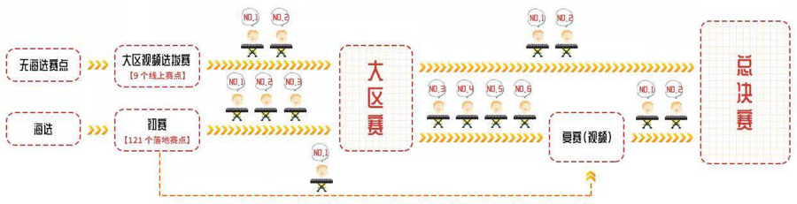 第三届优胜客全国电子键盘比赛正式启动