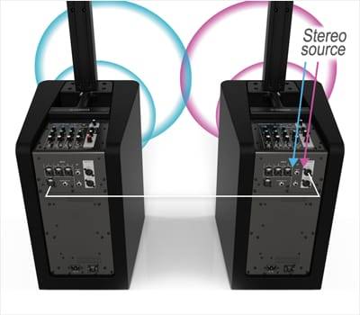 优胜客发布新一代STAGEPAS 1K一体化便携式扩声系统